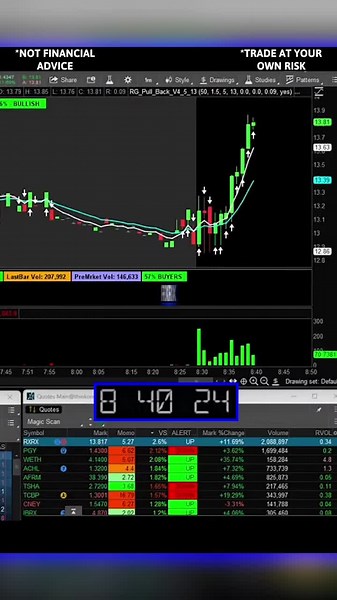 ThinkorSwim: What is A Double Bottom? #daytrade #daytrader #daytrading #indicator #daytradingforbeginners #daytradingtips #stocks #stockmarket #tradingstrategy #tradingsetup #momentumtrading