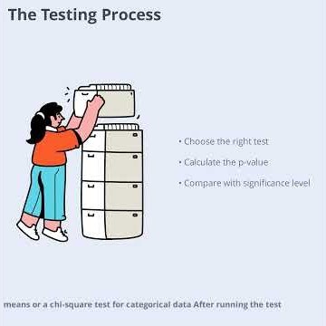 Interpreting Hypothesis Testing