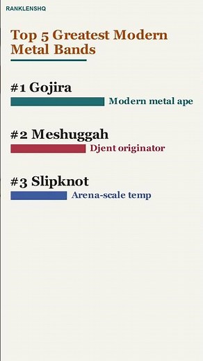 Top 10 Greatest Modern Metal Bands — Explained #Shorts