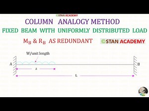 Column Analogy Method - Fixed Beam with Uniformly Distributed Load ( UDL ) acting for a Distance