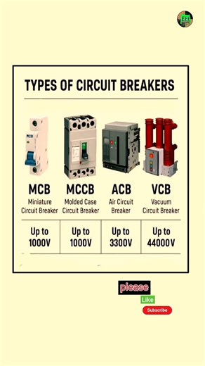 Types of Circuit Breakers Explained in 15 Seconds | MCB, MCCB, ACB, VCB|#electricalshorts #shorts