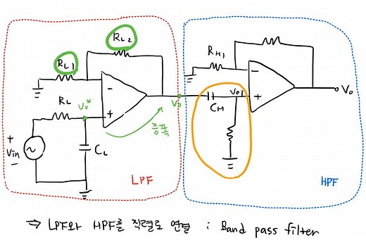 Band Pass filter BPF 회로란?