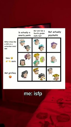 MBTI Personality Types Explained