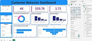 Customer Behavior Analysis with Python & Power BI | Naveenkumar Dalaee posted on the topic | LinkedIn