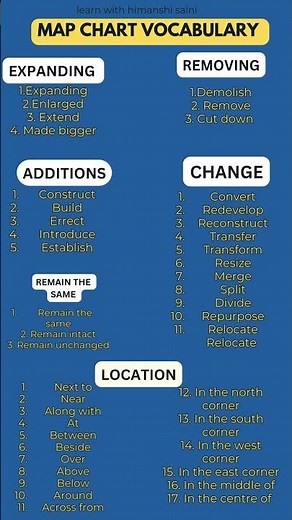 New map vocabulary for IELTS task 1 / Updated vocabulary for IELTS map chart