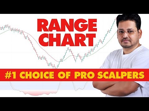Range Chart Trading Strategy: The #1 Choice of Pro Scalpers for Big Profits!