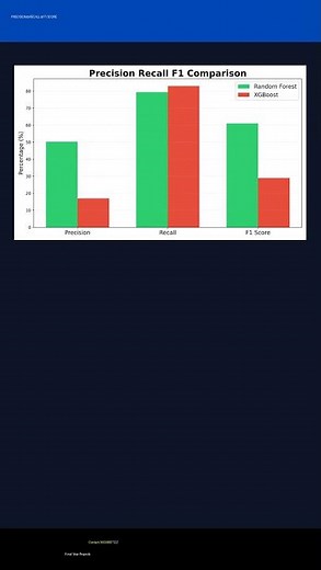 UPI Fraud Detection System Using Machine Learning | Random Forest + SMOTE + Flask with Source Code