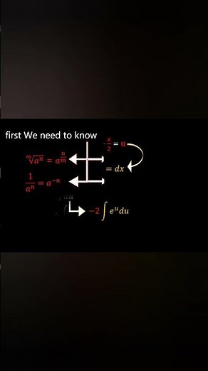 This integral looks hard but a simple trick solves it fast. Can you see it? #calculus #math #tricks