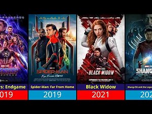 All Marvel Movies (2008-2026): Every MCU Film Ranked & Top Box Office Hits!