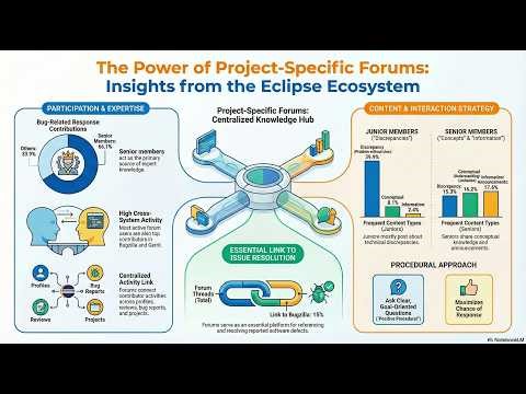 The Secret Life of Developer Forums: Participation, Content, & Sentiment