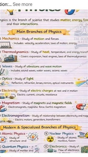 ## branches of physics ##
