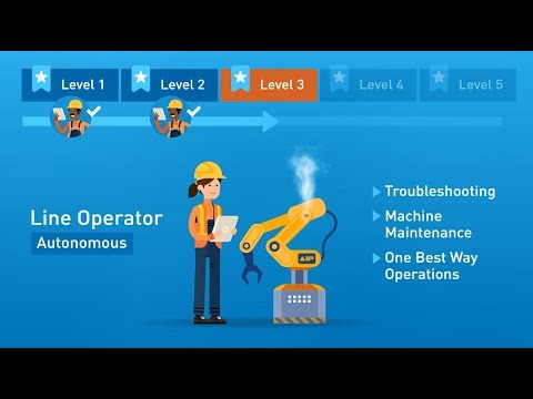 Acadia Skills Management