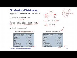 Taguchi Methods Open Course Lecture 11-13, by Huei-Huang Lee