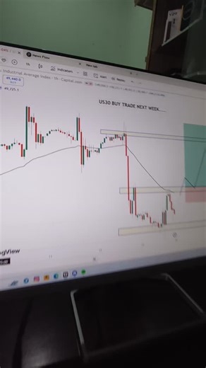 ABX INDEX EMPIRE on Instagram: "US30 Next Week Buy Tarde Analysis ❤️"