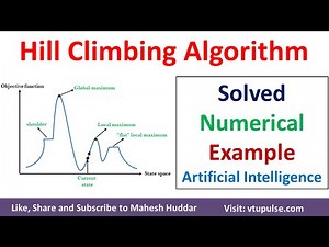 Hill Climbing Algorithm with Solved Numerical Example in Artificial Intelligence by Mahesh Huddaar