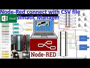 SIMATIC Manager connect with Node-Red full tutorial