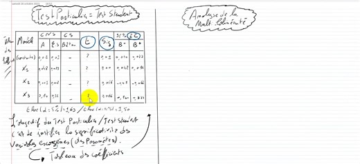 INTRODUCTION AUX TESTS STATISTIQUES (Chapitre 3 : Analyse multi-dimentionnelle) : "Cas du Test statistique de Student = Test Particulier avec la méthode du Professeur" AVEC : MR.OUTMAN | Validation Pour Tous