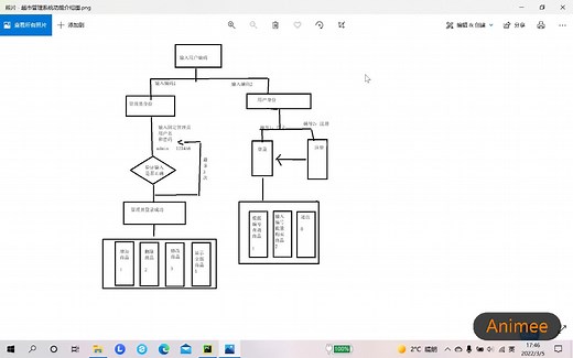 Python基础语法项目--超市管理系统(普通用户部分)