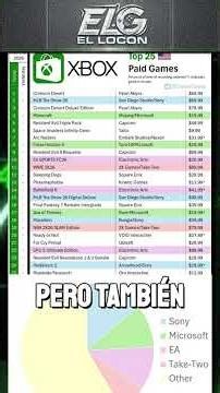 PLAYSTATION DOMINA LA XBOX STORE