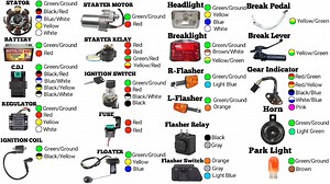 12K views · 171 reactions | WIRE COLOR CODING NG HONDA PART 3 #fbreels2024 #fbreelsfypシ゚viral #fbreels #palibutdiaries #wiringexpert #actualinstallation #wiringconnection #reels #mechanic #journey | Palibut Diaries | Facebook