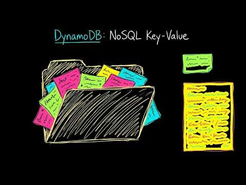 Amazon RDS vs DynamoDB Explained Simply | Which Database to Use?