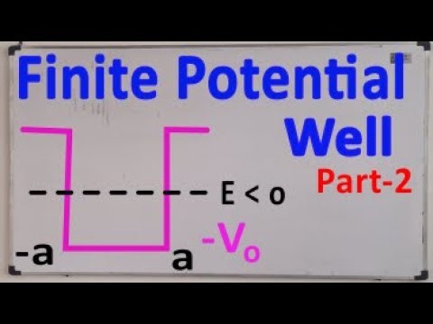 Finite potential well
