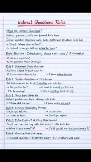 Indirect Questions in English | Grammar Rules