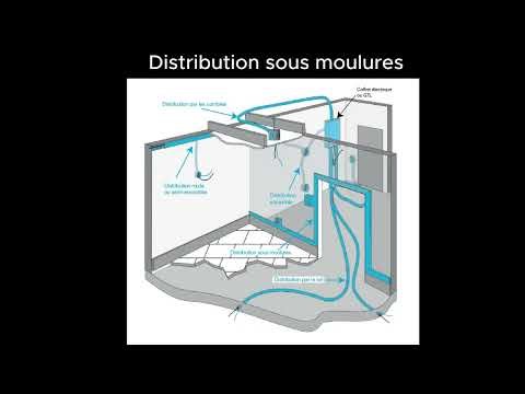 cinq modes de distribution électrique dans un maison