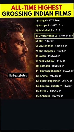 Top 16 Highest Grossing Indian Movies of All Time 🎬💰