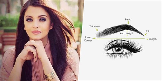 Different Types Of Eyebrow Shapes In Hindi  | different types of eyebrow shapes | Herzindagi