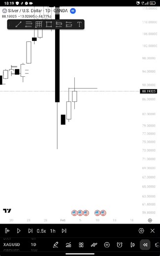 Understanding Weekly Forex Trading Strategies