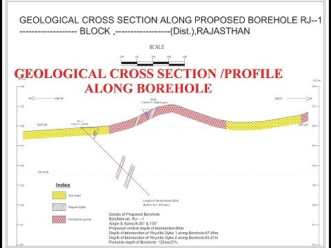 Geological Cross Section of Borehole //Borehole Profile