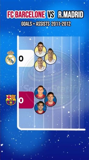 Barcelona vs Real Madrid 👑 Goals + Assists 2011/12