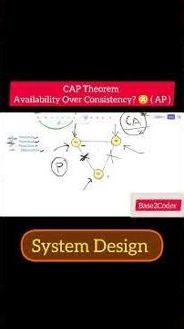 What is AP in CAP Theorem?