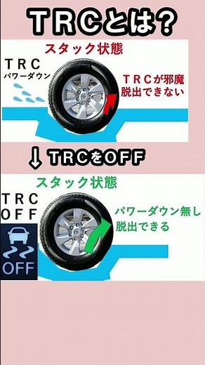 What is traction control? Why does it have an OFF function? #shorts
