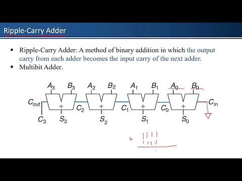 13 Computer Architecture Chapter 5 - Combinational Building Blocks