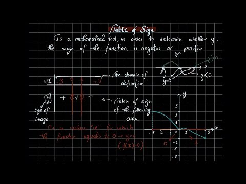 6.1- Table of Sign Introduction and Determination of the Table of Sign from the Curves