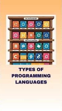Different Types of Programming Languages | Simple Explanation for Beginners