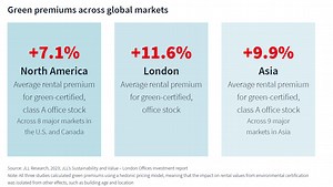 2024: a tipping point for investing in sustainable buildings