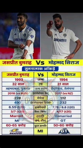 jaspirat bumrah vs mohmad siraj #jaspirtbumrah #vs #mohammadsiraj