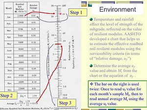 11. AASHTO Flexible Pavement Design Method====