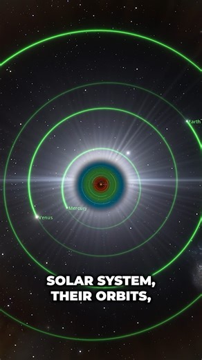 27K views · 530 reactions | TRAPPIST-1 vs Solar System size comparison. | Cosmoknowledge | Facebook