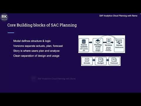 SAP Analytics Cloud Planning Explained | SAC Planning Introduction for Beginners