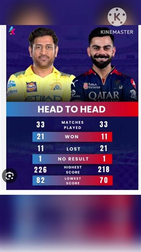 Ms dhoni and virat kohli 🔥 playing against One The Best match of IPL