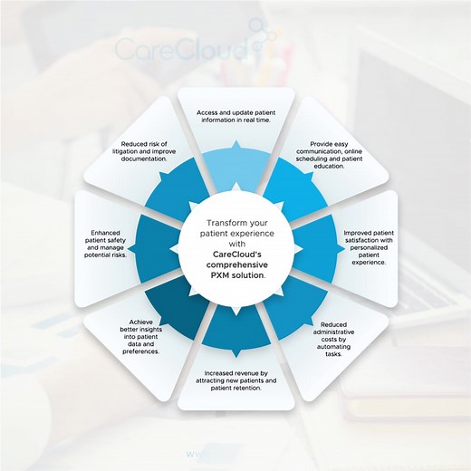 Elevate your patient experience with CareCloud's comprehensive PXM solution. Streamline operations, enhance patient satisfaction, and drive revenue growth with our all-in-one platform. https://bit.ly/3SkgvW7 | CareCloud