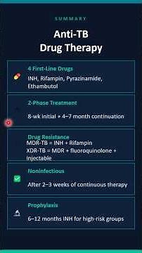 Anti Tuberculosis TB Drugs Explained for Nurses | NCLEX-RN Prep