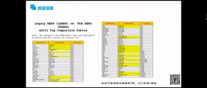 FDA faers数据库挖掘教程