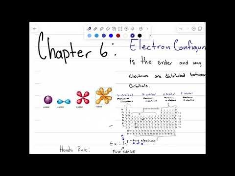 A Basic Overview on Quantum numbers and Electron Configuration