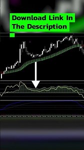 Moving Average Crossover Scalping Strategy (High-Probability Trading System) CCI RSI