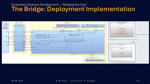04 Adopting Model-Based Practices with Capella and TASTE for CubeSat Systems Ca
